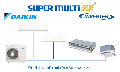 Sửa Điều Hòa Âm Trần Daikin Chuyên Nghiệp Tại Hải Dương